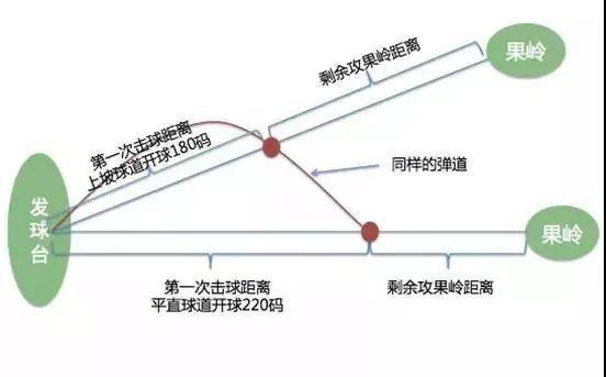 【干货】省杆秘籍——开球前看准五个“球场因素”